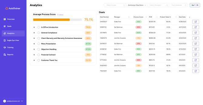 Analytics Base Screen