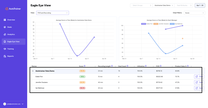 Eagle Eye FAQ Step 1