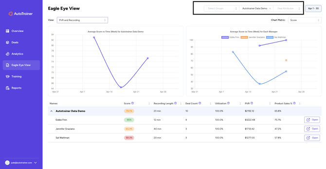 Eagle Eye FAQ Step 2