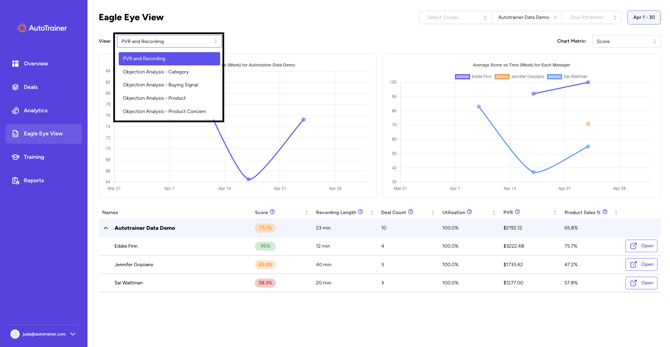 Eagle Eye FAQ Step 3