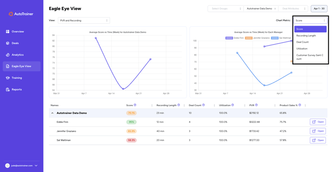 Eagle Eye FAQ Step 4