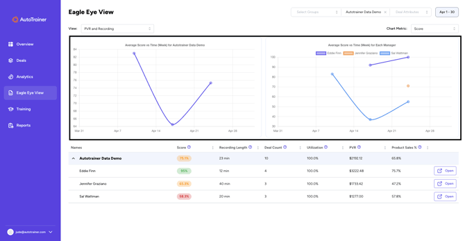 Eagle Eye Main Chart FAQ