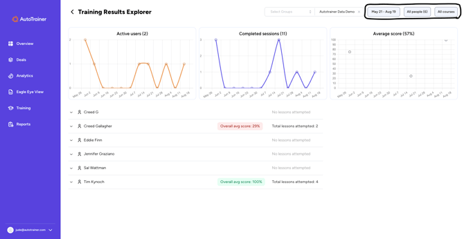 Library Results Explorer FAQ 5