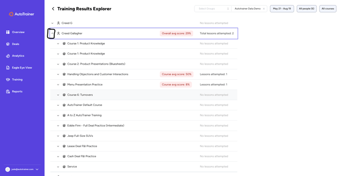 Library Results Explorer FAQ 6