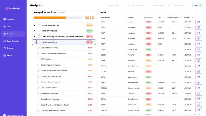 Reading Anaytics FAQ 3